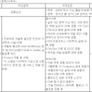 (02월 12일 마감) (주)에스앤아이코퍼레이션 - IT개발 채용 이미지