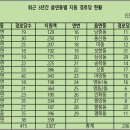 영등동신@경로당 이미지