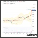 주식회사 에이피알