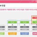 디자인클러스터