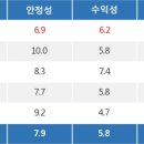 특징주, 현대차-자동차 대표주 테마 상승세에 5.3% ↑ 이미지