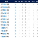 [한국시리즈5차전]10월31일 LG트윈스 vs 한화이글스 이미지