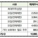 (주)에스씨아이 이미지