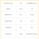 고흥사랑약국 이미지