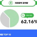 지하철다방