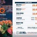 쿠우쿠우 미사점 이미지