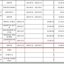 이원 김해LPG충전소 네이버블로그