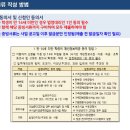 ★마감기한 연장★ '23년 복권기금 꿈사다리 장학사업 SOS장학생(1차) 선발 공고(4.21. → 4.28., +7일) 이미지