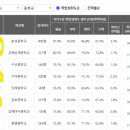 죽림마을한림풀에버7단지 이미지