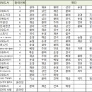 (주)더울림 이미지