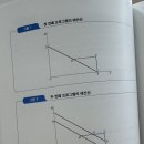 181쪽 질문입니다. 이미지