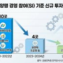 에스비바이오팜