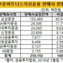 푸른파트너스