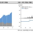 [글로벌 이슈] 중국 지준율 인하, 연착륙을 향한 정부의 선언 이미지