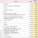 중흥에스-클래스에코시티 이미지