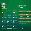 테이스티