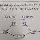 블로그 기초배우기 이미지