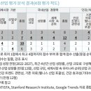 글로벌 웰니스 산업 성장과 우리나라 수출 유망분야 분석 이미지