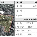 온양3동 번영로 이미지