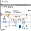 한국교통안전공단 해운대자동차검사소