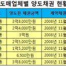 경수약품 메디파나뉴스