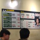 온천장역 3번출구 주변 이미지