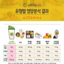 영양핑다이어트