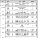 2019 '의대' 수시의 모든 것! 이미지