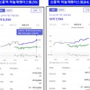 신용공인중개사사무소 | 성남 신흥역 해링턴 스퀘어 분양가격 분석 과 옛 모습