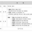 한국공학대학교 융합기술에너지대학원 이미지