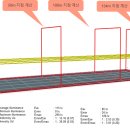 이스트힐 골프클럽 이미지