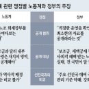 그냥 심심해서요. (20260) ‘노조 회계 공시’ 충돌 이미지