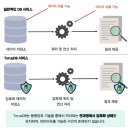 포라니
