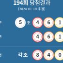 복권당첨 이미지