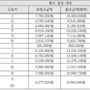 광주지방고용노동청익산지청 이미지