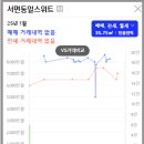 부산진구-27 이미지