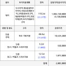 청량종합도매시장(깡통시장) 네이버블로그