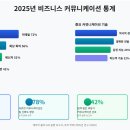 [대화] 2025년 비즈니스 커뮤니케이션: 성공적인 전략과 기술 이미지