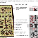 1974년 아레시보메세지 -&gt; 2001년 답신 이미지