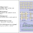 [스크린인쇄 기자재 판매] 미농잉크, 수입잉크, UV잉크, 수입망사, 점착제, 감광유제 등 실크스크린인쇄 기자재 판매 [미진상사] 이미지