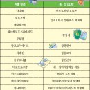 비오스팜(주)