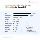 성형산업 이미지