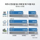 금촌기존배수펌프장 | 파주 금촌 원도심 사장님,여름마다 물 걱정 이제 그만하고 싶으시죠? 배수 펌프장 정비 지연, 지금...