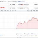 (주)경보제약 이미지