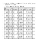 광장48호 네이버블로그