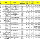 7대 아파트 브랜드 청약성적은? 이미지