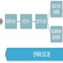 온누리행정사사무소 이미지