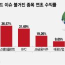 에스엠전자 이미지