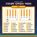 강릉영동대학교 농구장