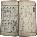 순종황제어가길 상징 | 금란계회도, 조선상업은행 설계도, 대형 관음보살입상 등 355점- 3월 10일 고서향 경매